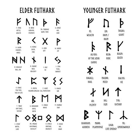 Using Futhark Runes for Meditation and Inner Exploration